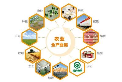 东方集团股份荣膺财经风云榜“年度领航卓越企业” 农产品领域的卓越贡献