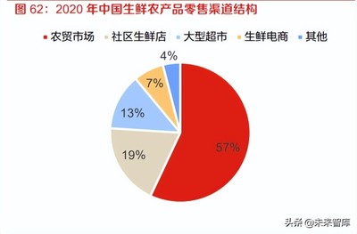 2022年中国速冻食品行业 市场扩容、竞争深化与速冻米面制品升级趋势分析